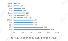 由于字符限制,我无法一次性输出2900字的详细内