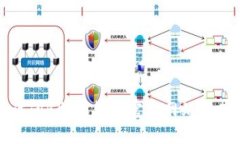 如何安全访问B特派钱包官方网站及其登录流程
