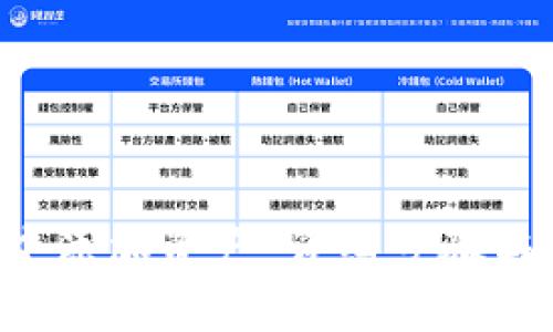 如何在B特派中添加资产:详细步骤与常见问题解答