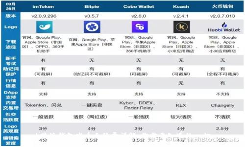 b特派钱包发币手续费详解:你需要知道的一切