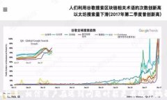 如何联系比特派钱包的人工客服:详细指导和常
