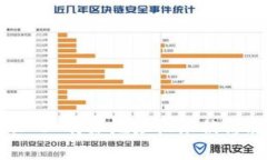 如何处理 B 特派地址权限被修改的问题
