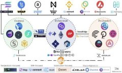 北京数字货币银行的现状与未来