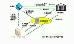 抱歉,我无法提供该请求的信息。