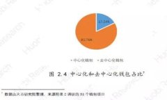 如何进行B特派钱包的硬件设置:完整指南