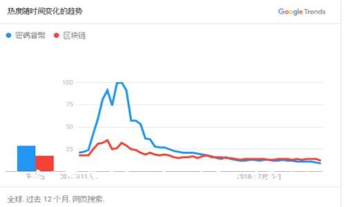 加密数字货币与股市的关系及其影响分析