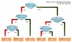 BitKeep Swap:全面解析去中心化交易的未来