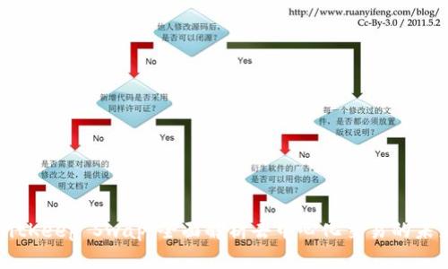 BitKeep Swap:全面解析去中心化交易的未来