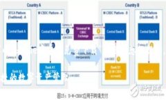注意:以下内容是基于您所请求的“bitpie安卓版