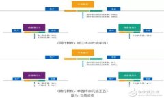 全面解析Bitkeep实名认证流程及注意事项