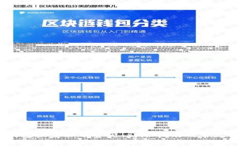 比特派钱包恢复以前资产:详尽指南及常见问题解答