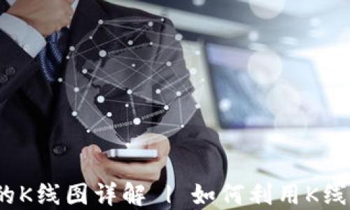 数字货币交易中的K线图详解 | 如何利用K线图进行投资决策?