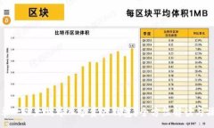 :如何将单一以太坊导入多资产钱包?全方位解读