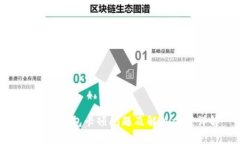 比特派钱包卡顿问题及解决方案详解