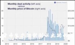 TP钱包货币生态链转到以太坊的详细指南
