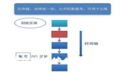 如何设置B特派地址隐藏?全面指南