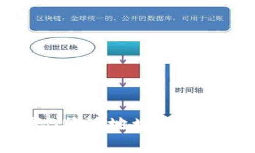 如何设置B特派地址隐藏?全面指南