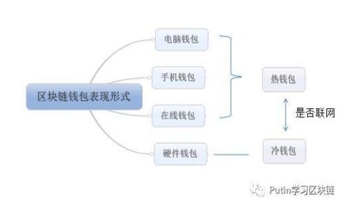 比较B特派与币信的安全性:哪个更可靠?