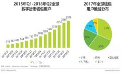 BERT在BitKeep交易的完整指南