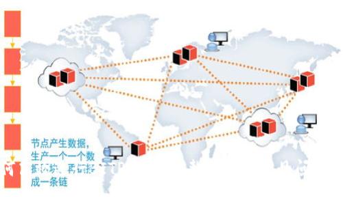 如何高效进行BITP兑换:完整指南及常见问题解答