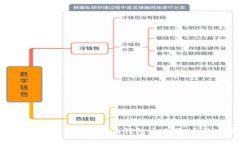 如何成为成功的B特派钱包交易员:全面指南