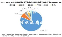 比特派VIP会员是什么?有什么用处? / 关键词