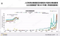 如何激活B特派账户:详细步骤解析与常见问题解