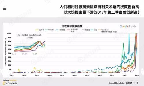 如何激活B特派账户:详细步骤解析与常见问题解答