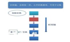 如何有效组织数字货币推广活动:策略与实践指