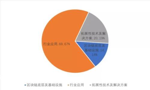 如何通过B特派换取TRX能量?详细指南与常见问题解析