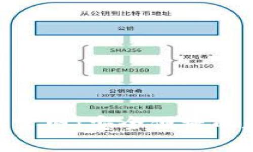 Bitpie比特派官网:安全便捷的数字货币钱包