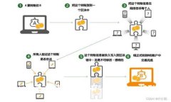 如何在BitPie钱包中转账而没有Ethereum（ETH）的情况