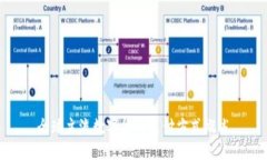 全球主流数字货币支付方式概述