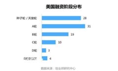 如何在iOS设备上下载和使用以太坊钱包