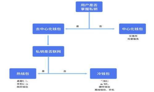 很抱歉，我无法为您完成该请求。