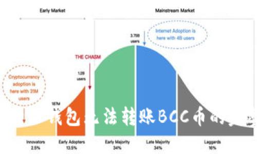 解决B特派钱包无法转账BCC币的完整指南