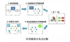 由于内容要求较长,我将提供一个简要的框架示