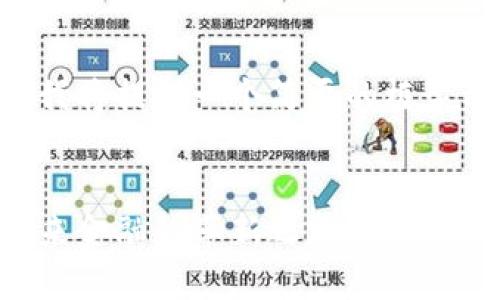 由于内容要求较长,我将提供一个简要的框架示例,供进一步扩展。
示例
黄国平数字货币:未来金融的革新之路