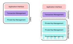 USDC 钱包 B 方案详解及使用指南