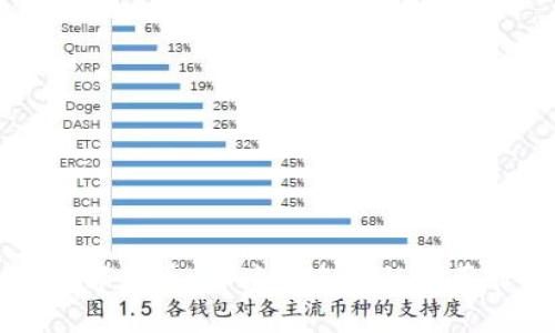 其加密数字货币:解读未来金融的革命性力量