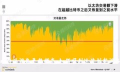比特派设备更换指南:如何顺利过渡到新设备