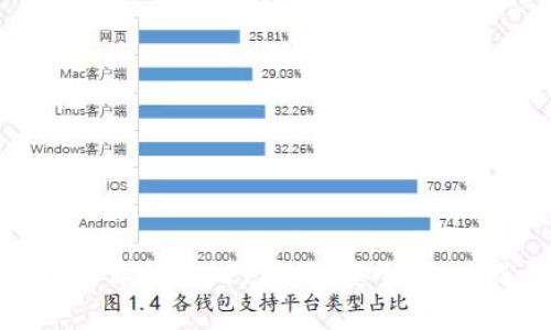 : 全面解析比特派钱包APP官网:安全性、功能与使用技巧