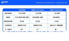 比特派USDT兑换TRX的详细指南