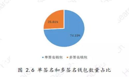 区块链技术如何推动数字货币的发展与应用