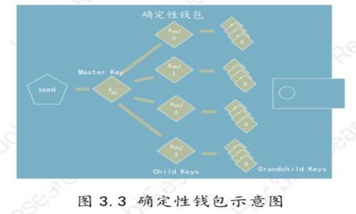 数字货币的定义与特征解析:深入理解数字货币的核心要素