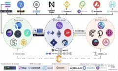 如何高效使用B特派百度进行信息查找和内容创作