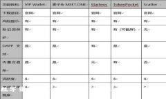 数字货币国民技术投资:未来趋势与实用指南