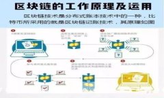 数字货币的崛起与第一创业:探索未来金融的新