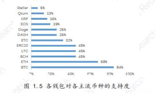 数字货币在上海的应用现状与未来展望