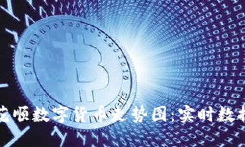 深入解析同花顺数字货币走势图:实时数据及投资策略